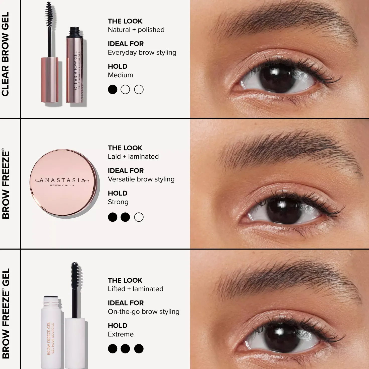 Anastasia Beverly Hills Clear Brow Gel 6,8 ml