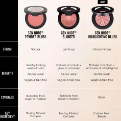 bareMineralsGEN NUDE Highlighting Blush Pink Glow 04