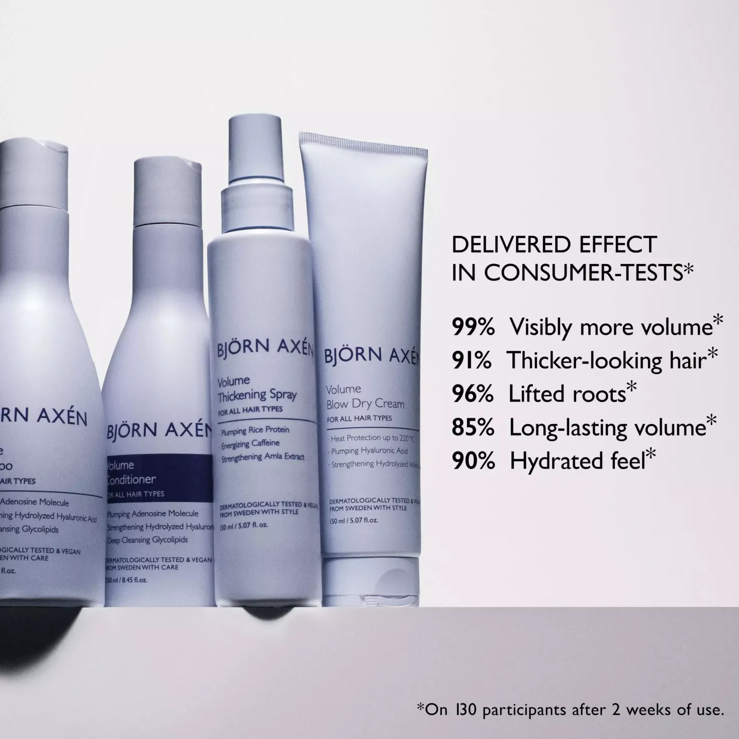 Björn AxénVolume Bundele Blow Dry Cream 150 ml & Thickening Spray 150 ml