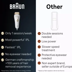 Braun IPL Silk·expert Pro 5 At Home Hair Removal With Pouch Venus Razor 2 Heads PL5152