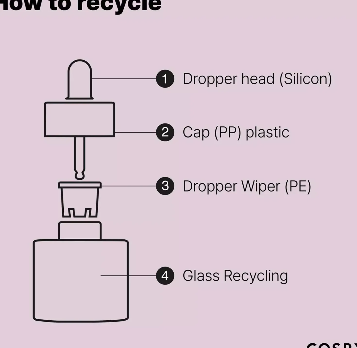 COSRX The Niacinamide 15 Serum 20 ml