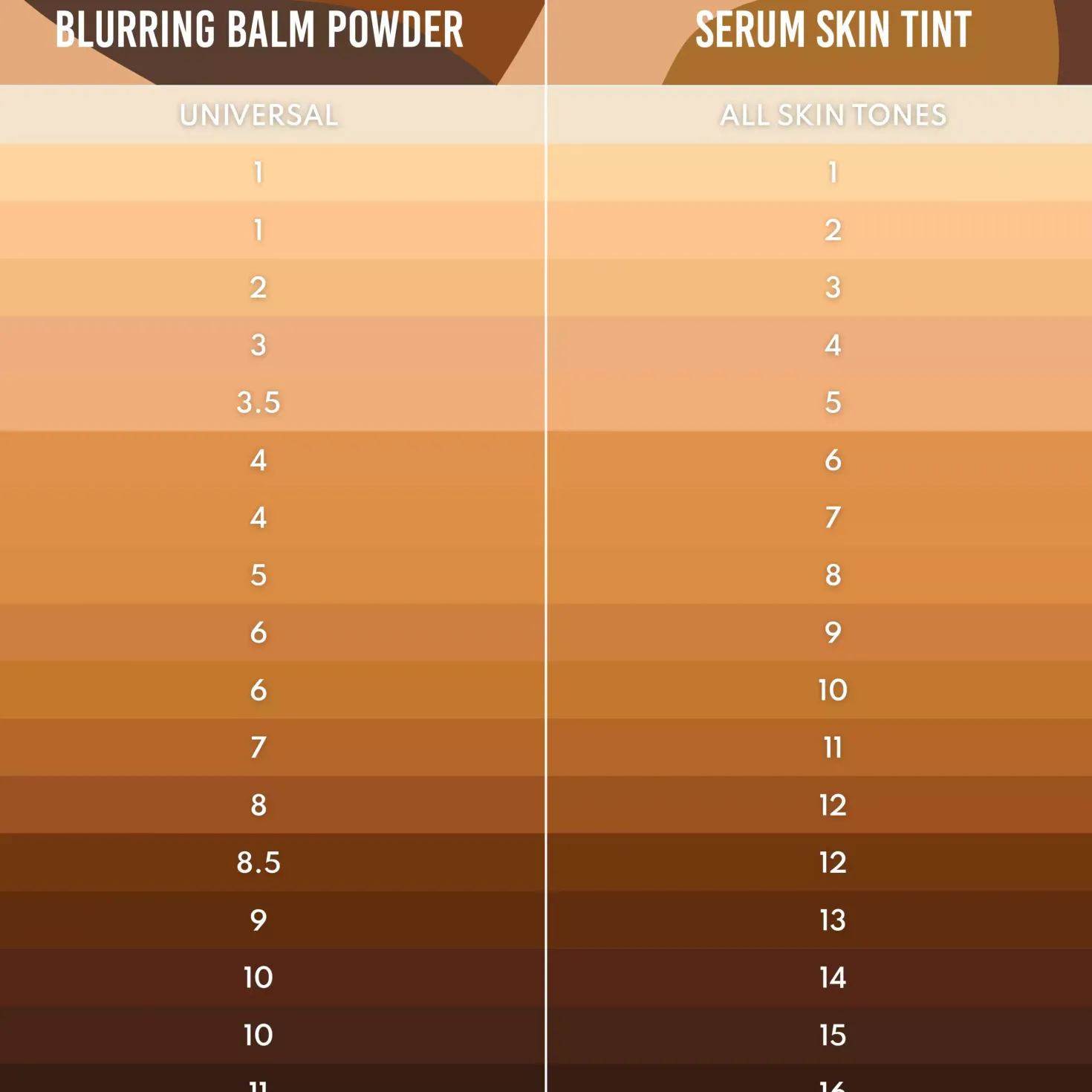 Danessa Myricks Beauty Yummy Skin Serum Tint 6.5