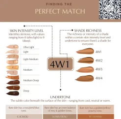 Estée LauderDouble Wear Stay-in-Place Makeup SPF10 30 ml 1N2 Ecru