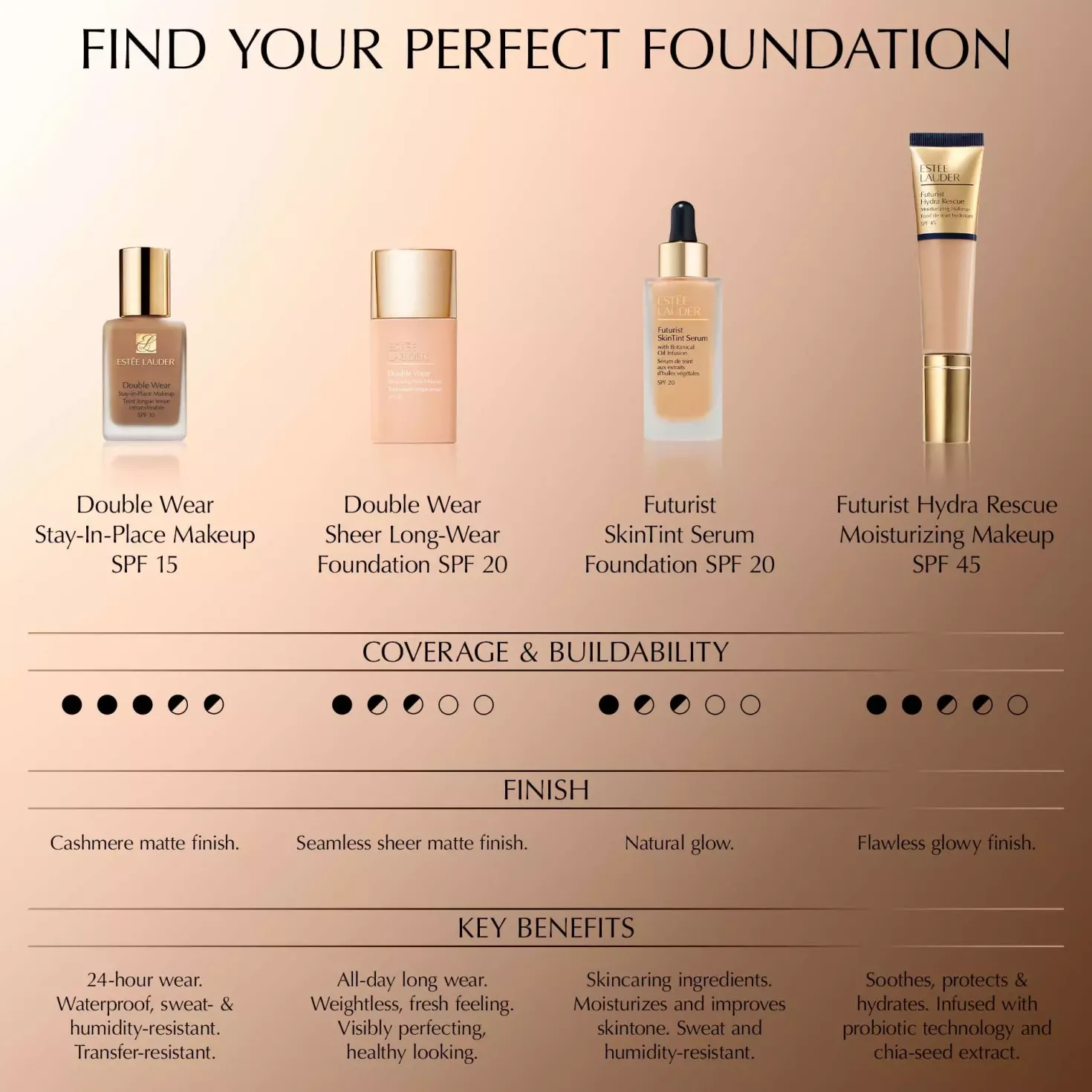 Estée LauderFuturist Skintint Serum Foundation SPF20 2C3 Fresco
