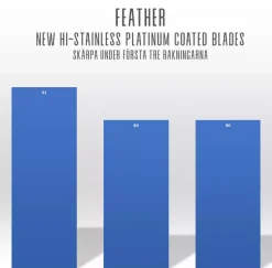 Feather Feather Doble Barberblader 10-pack