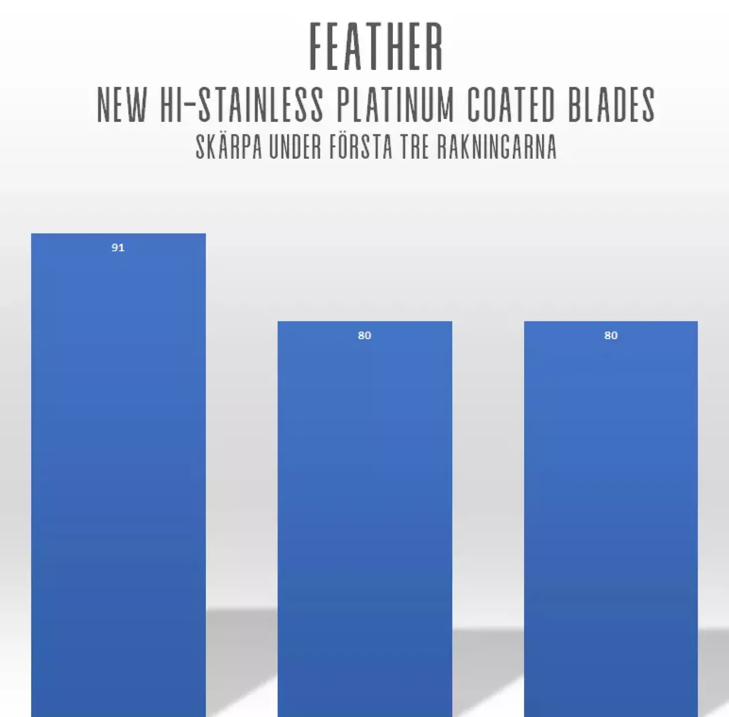 Feather Feather Doble Barberblader 10-pack