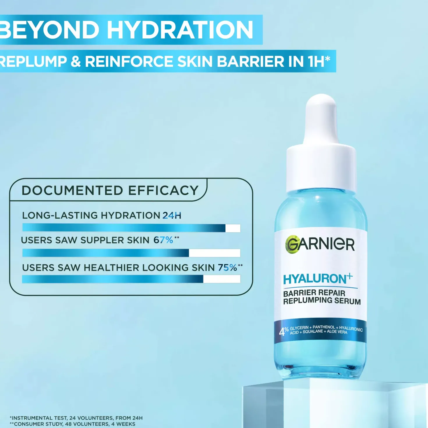 Garnier Hyaluron+ Barrier Repair Replumping Serum For Sensitive Skin 30 ml