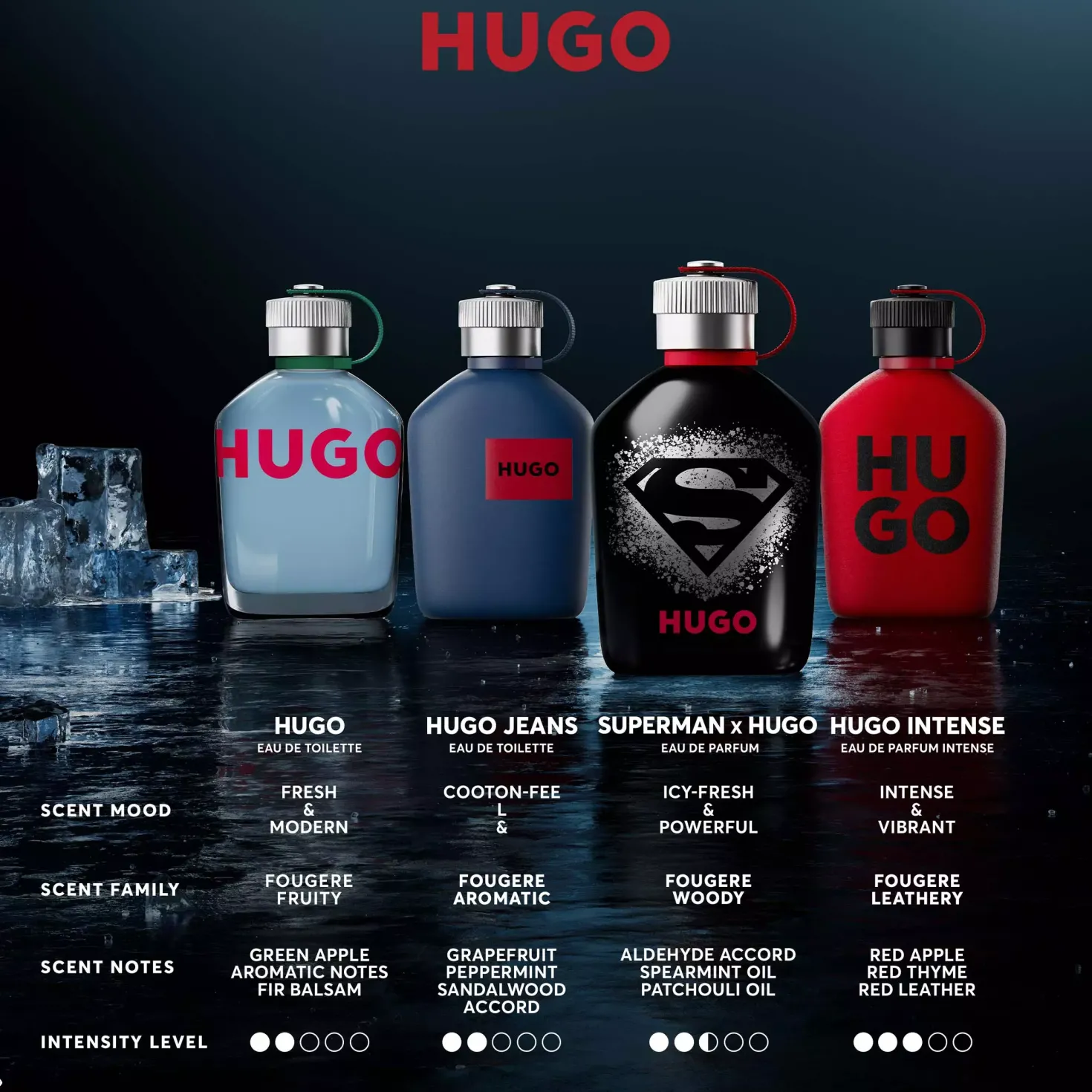 Hugo Boss Hugo Man Collab Le Eau de Parfum 125 ml