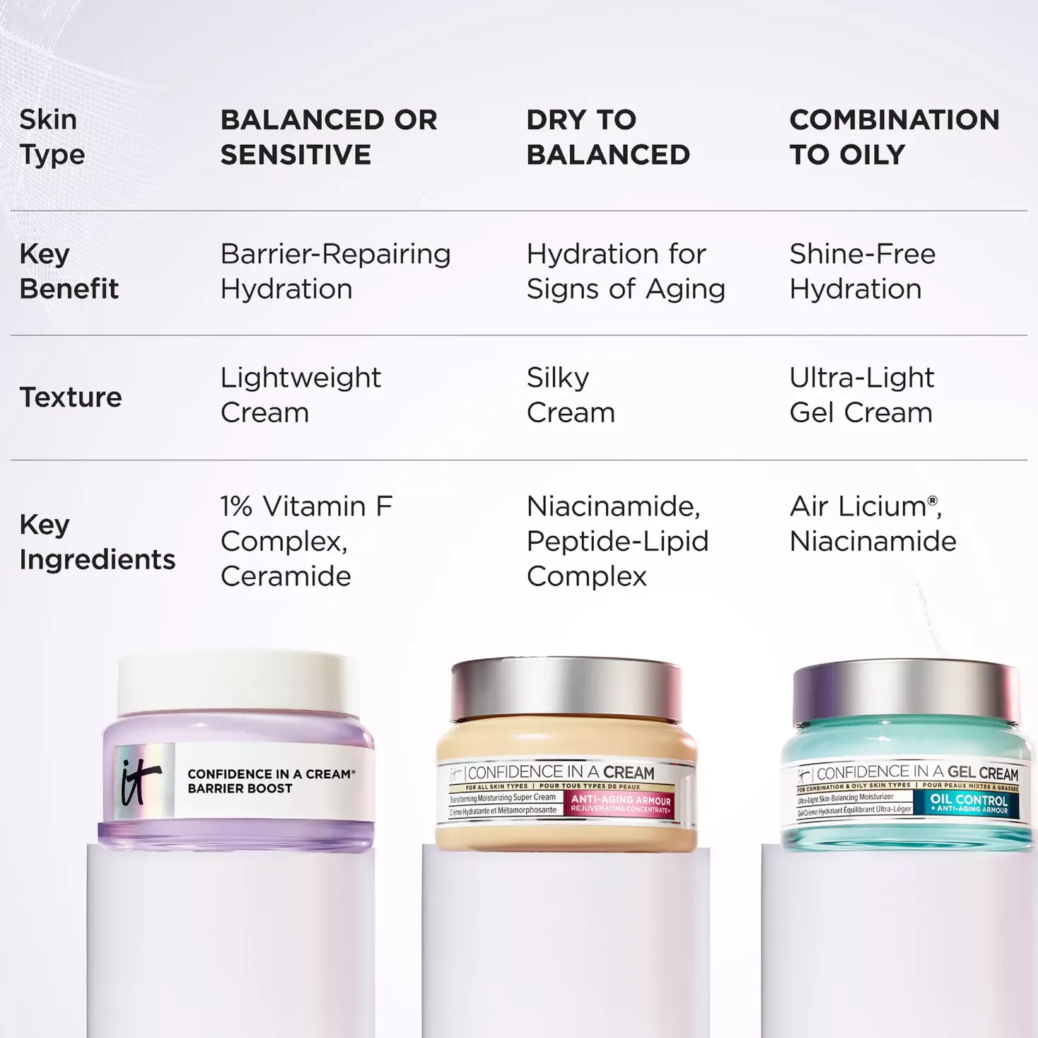 IT CosmeticsConfidence in a Cream® Barrier Boost 60 ml