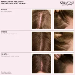 KérastaseGenesis Serum Anti-Chute Fortifiant Scalp Serum 90 ml