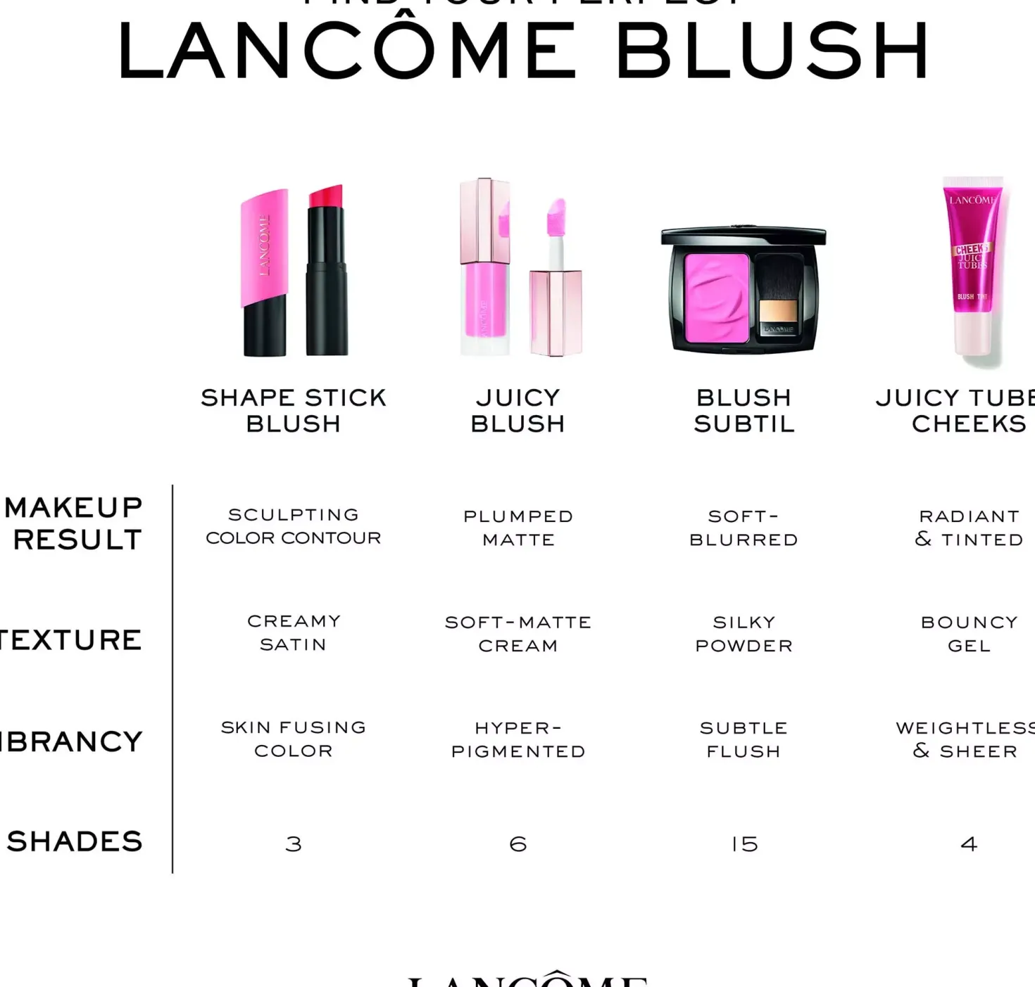 Lancôme Teint Idole Shape Sticks 02 Sculpting Mauve