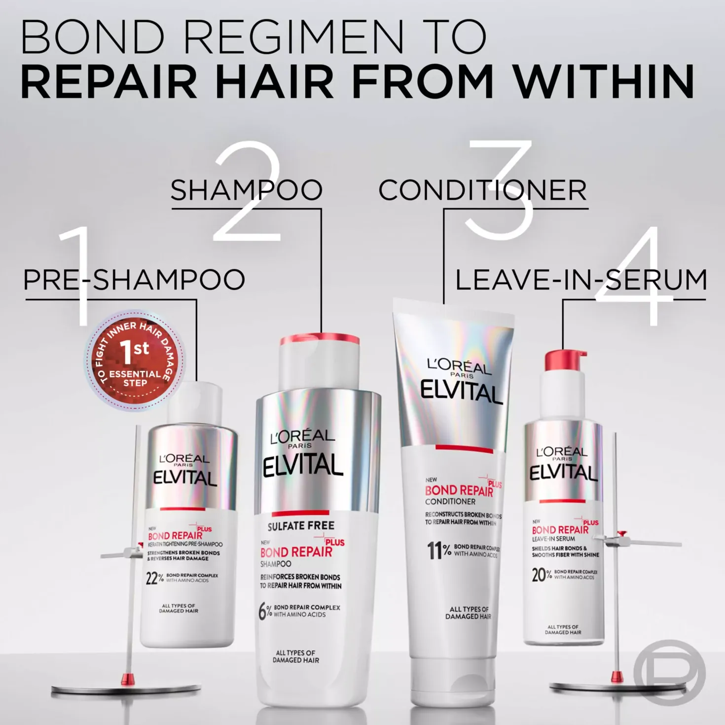 Loreal ParisElvital Bond Repair Rescue Pre-Shampoo 200 ml
