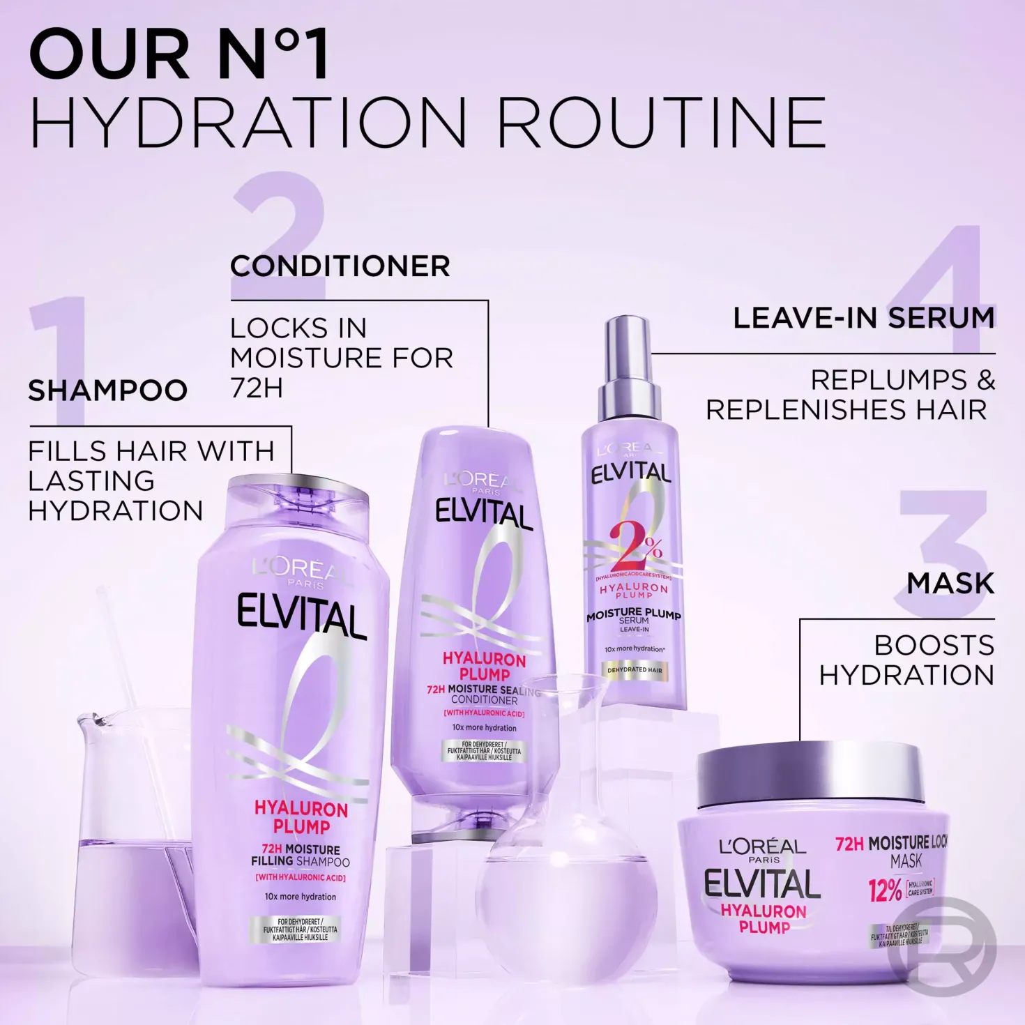 Loreal ParisElvital Hyaluron Plump Shampoo 250 ml