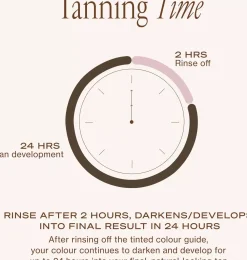 Loving Tan2 HR Express Face Tanning Serum Medium