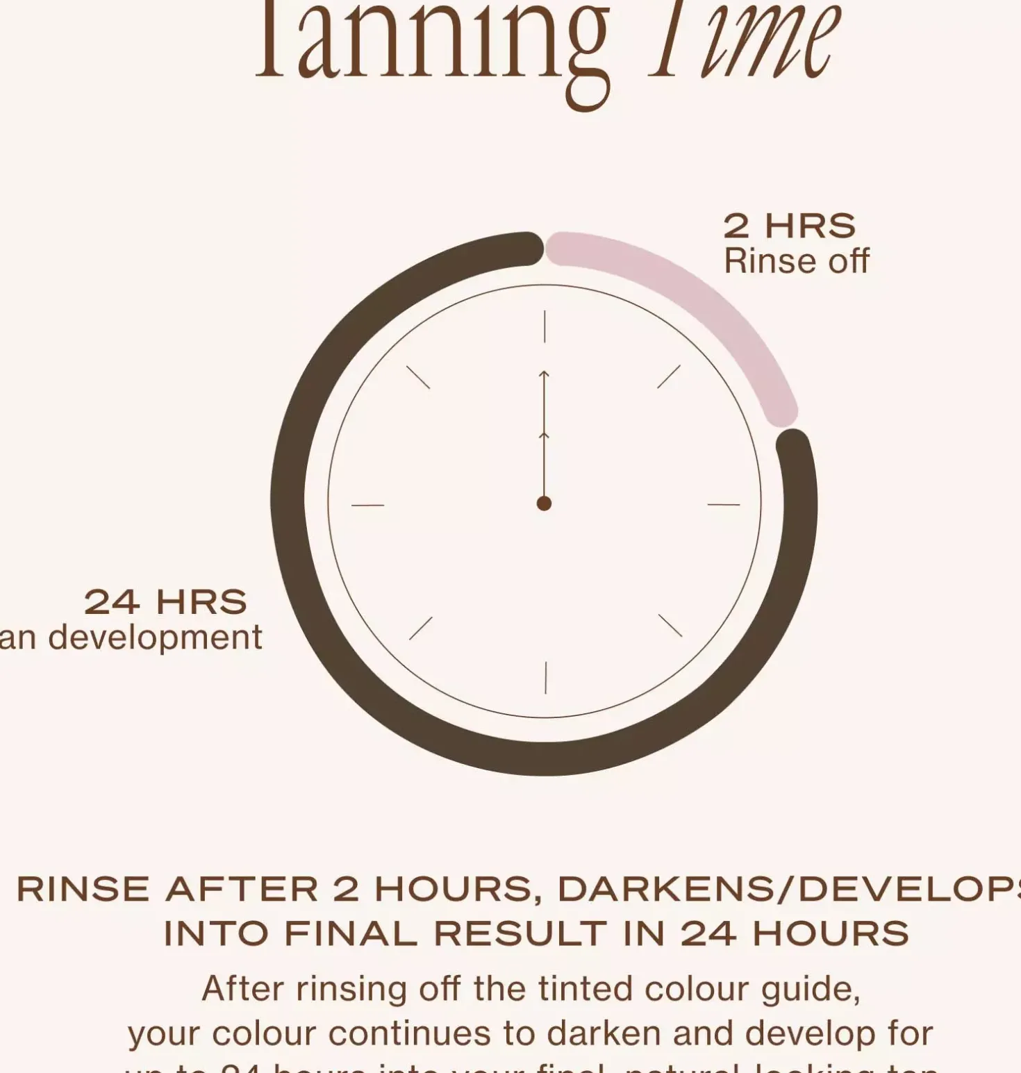Loving Tan2 HR Express Tanning Lotion Dark