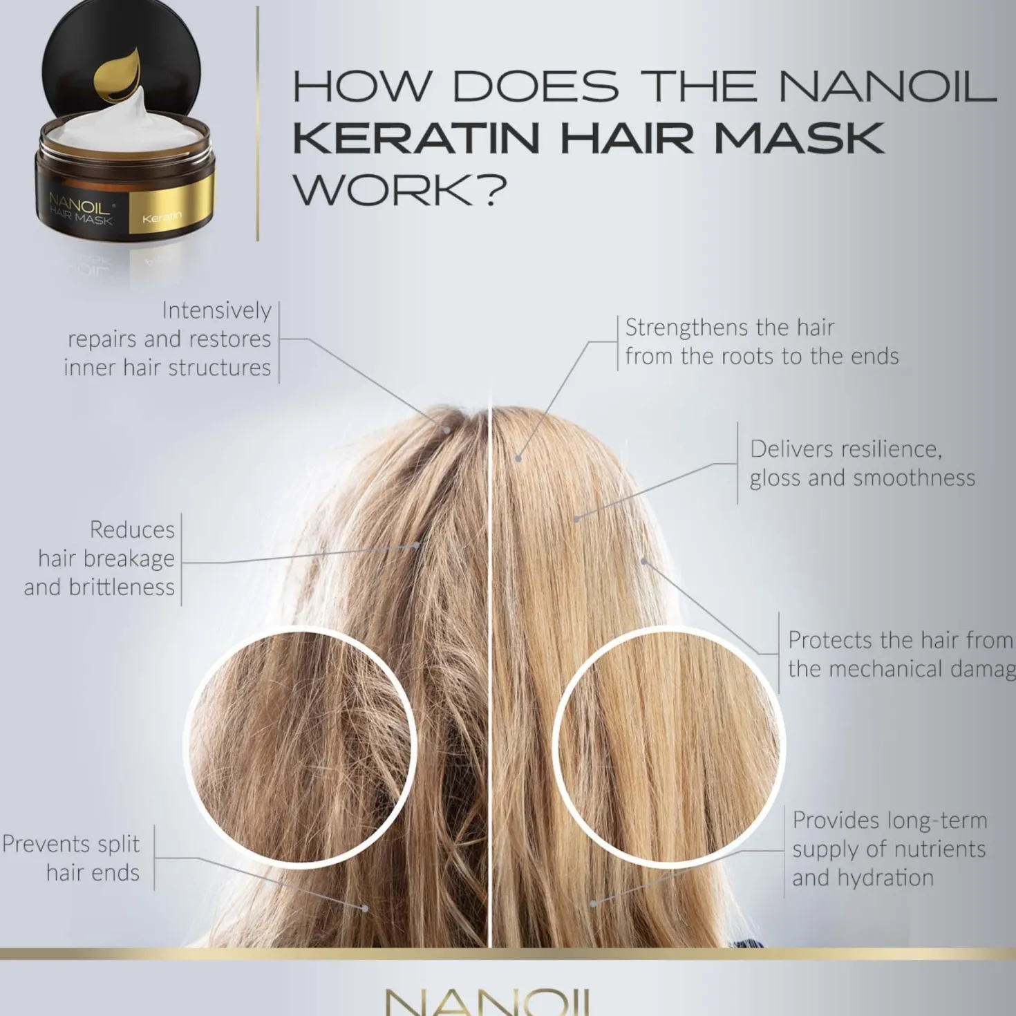 Nanoil Keratin Hair Mask 300 ml