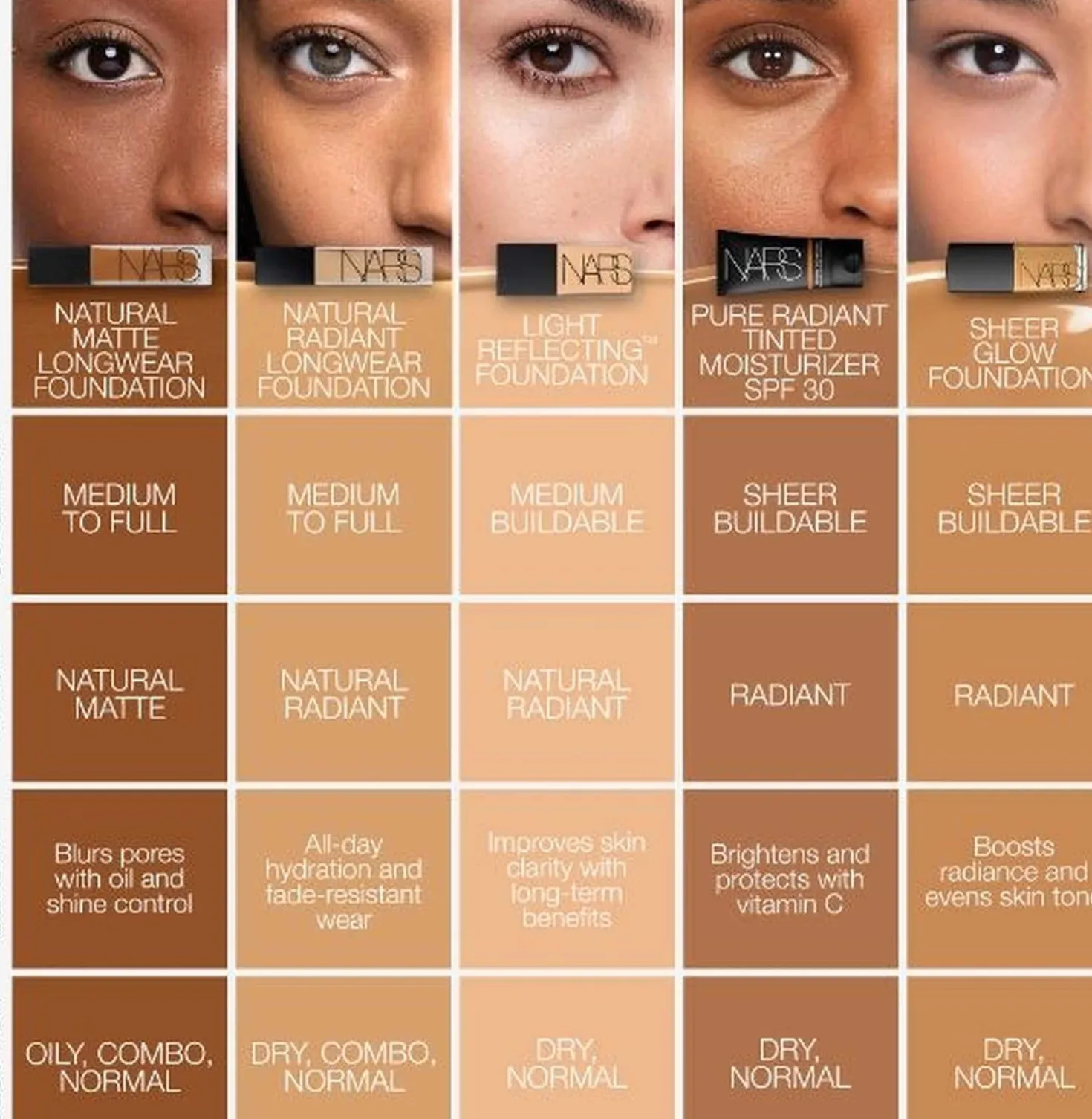 NARS Natural Matte Longwear Foundation Vienna