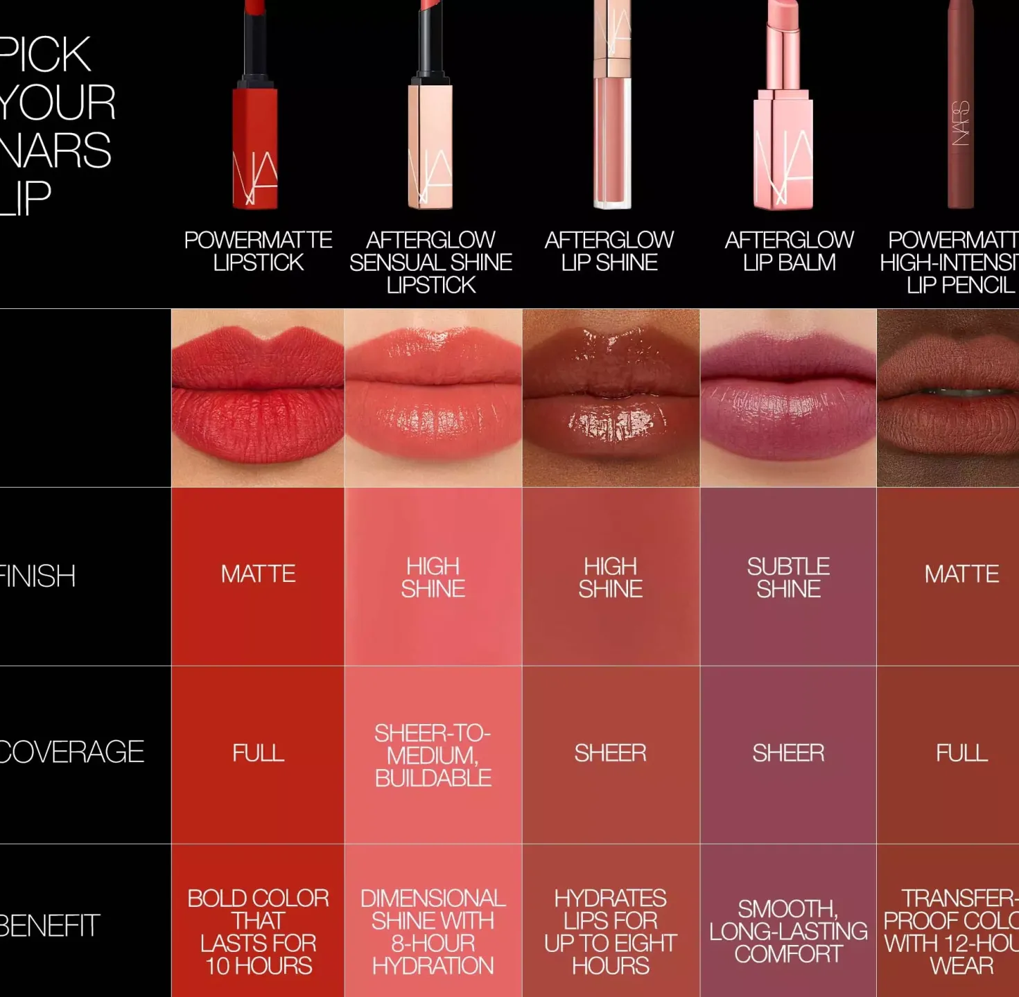 NARS Powermatte High-Intensity Lip Pencil 112 American Woman