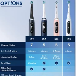 Oral B iO5s Blush Pink