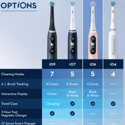 Oral B iO6S Grey Opal