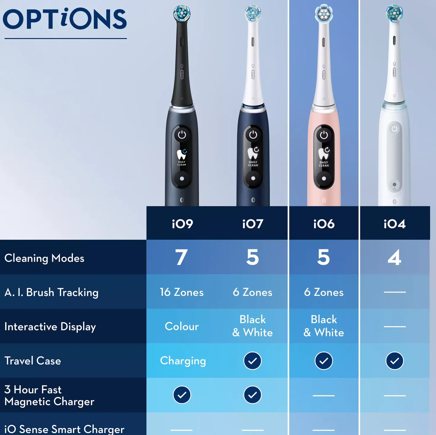 Oral B iO6S Grey Opal