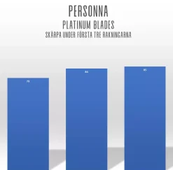 Personna Platinum Double Edge Razor Blades 10-Pack 10 stk