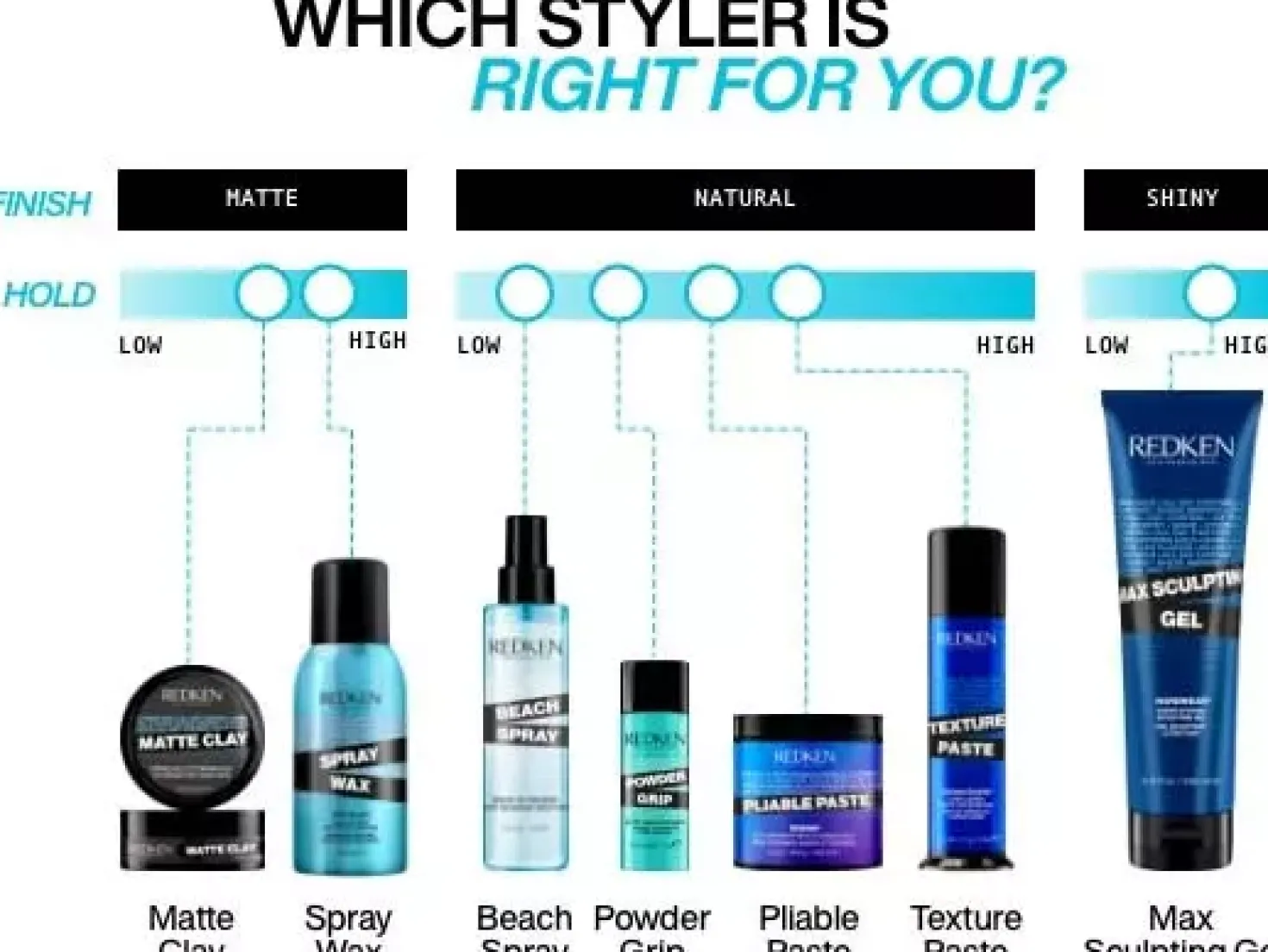 RedkenStyling Powder Grip 7 g