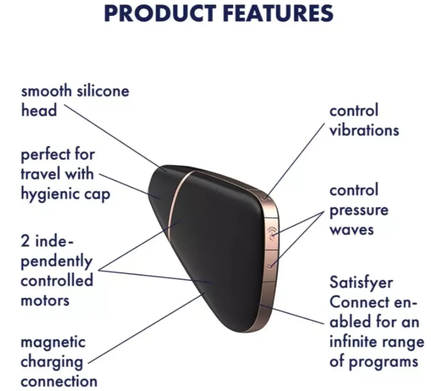 Satisfyer Love triangle incl. Bluetooth and App Black